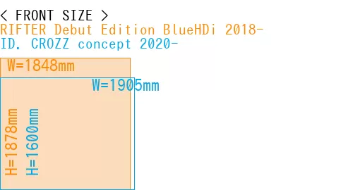 #RIFTER Debut Edition BlueHDi 2018- + ID. CROZZ concept 2020-